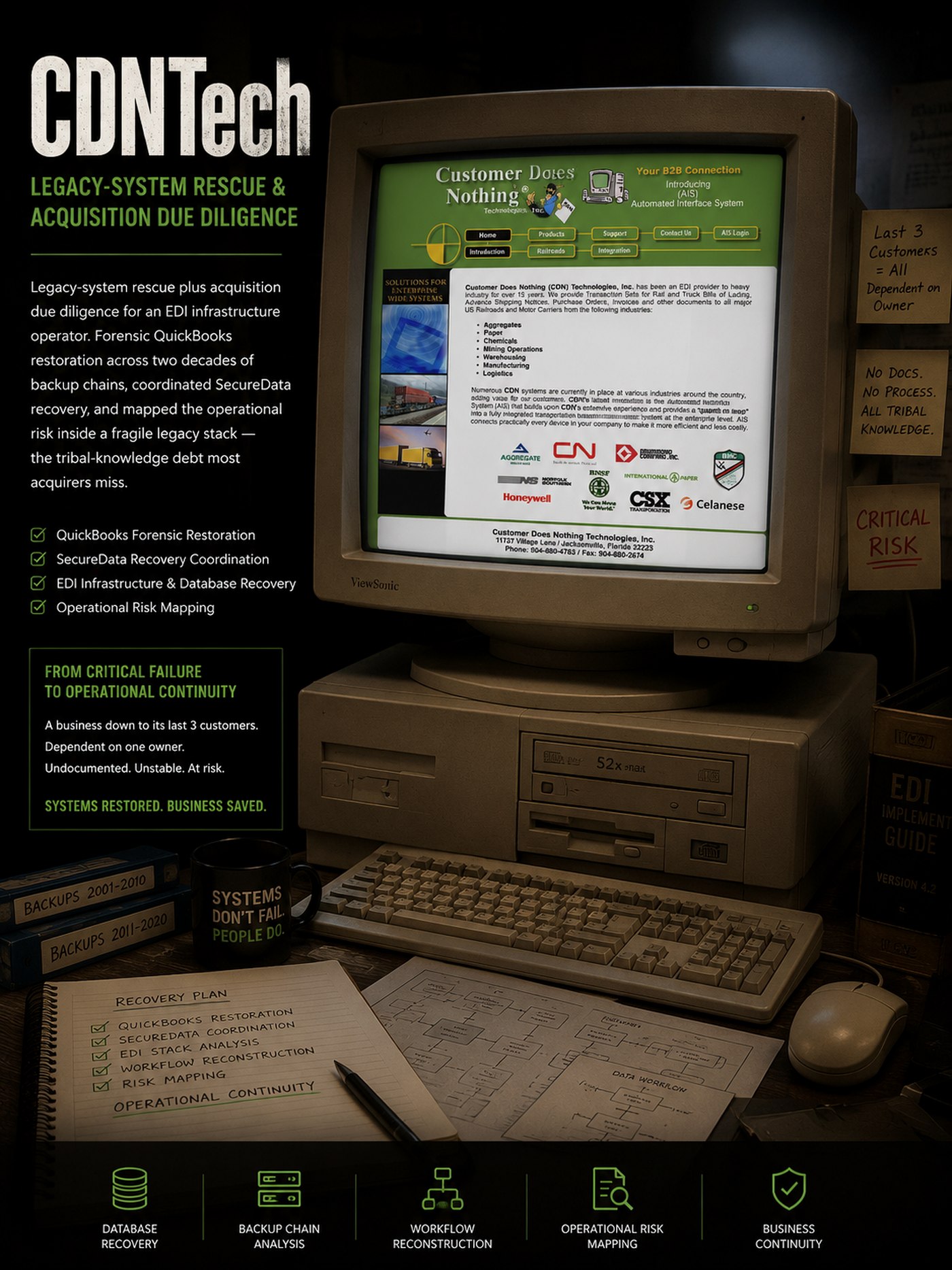 CDNTech legacy-system rescue and acquisition due diligence — forensic QuickBooks restoration and operational risk mapping